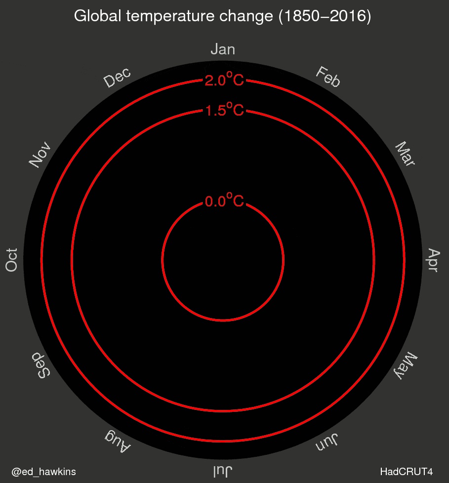 global-warming